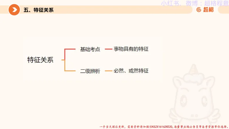 22.逻辑、定义、类比合版文件_2026考公资料_（05）超格_行测申论2025超格合集(行测&申论&政治理论)_判断2025超格判断推理全家桶狂刷1000题_01.专项基础理论课阶段_思维导图