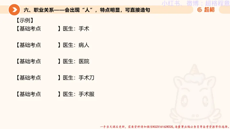 22.逻辑、定义、类比合版文件_2026考公资料_（05）超格_行测申论2025超格合集(行测&申论&政治理论)_判断2025超格判断推理全家桶狂刷1000题_01.专项基础理论课阶段_思维导图