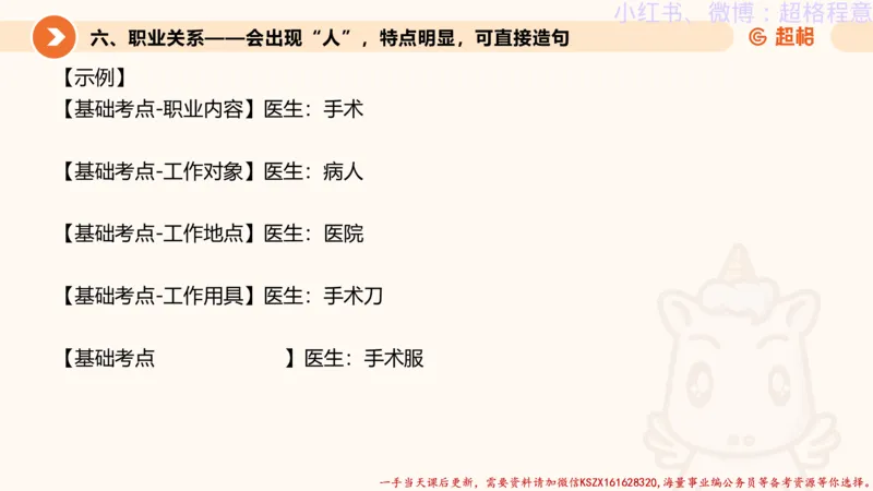22.逻辑、定义、类比合版文件_2026考公资料_（05）超格_行测申论2025超格合集(行测&申论&政治理论)_判断2025超格判断推理全家桶狂刷1000题_01.专项基础理论课阶段_思维导图