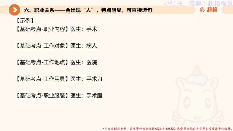 22.逻辑、定义、类比合版文件_2026考公资料_（05）超格_行测申论2025超格合集(行测&申论&政治理论)_判断2025超格判断推理全家桶狂刷1000题_01.专项基础理论课阶段_思维导图