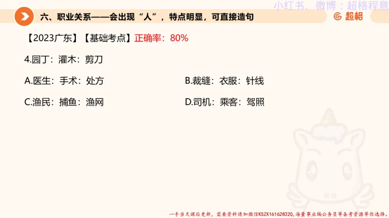 22.逻辑、定义、类比合版文件_2026考公资料_（05）超格_行测申论2025超格合集(行测&申论&政治理论)_判断2025超格判断推理全家桶狂刷1000题_01.专项基础理论课阶段_思维导图
