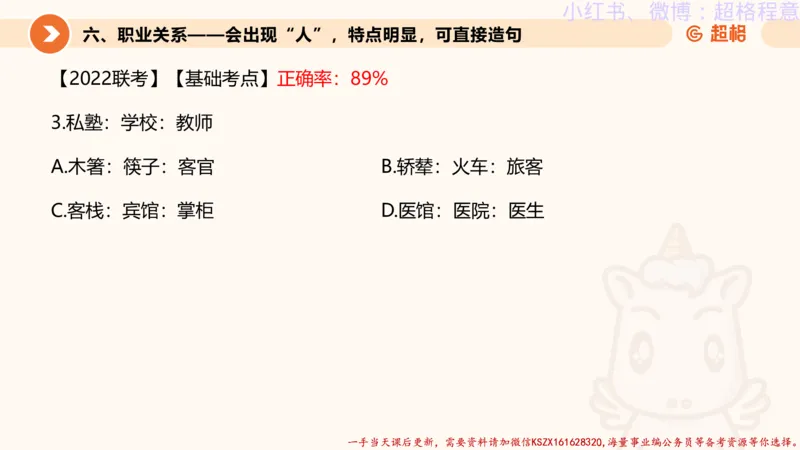 22.逻辑、定义、类比合版文件_2026考公资料_（05）超格_行测申论2025超格合集(行测&申论&政治理论)_判断2025超格判断推理全家桶狂刷1000题_01.专项基础理论课阶段_思维导图