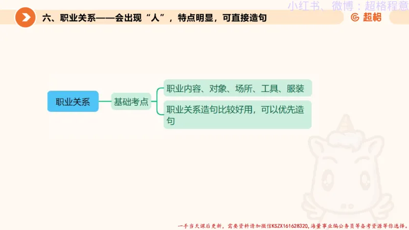 22.逻辑、定义、类比合版文件_2026考公资料_（05）超格_行测申论2025超格合集(行测&申论&政治理论)_判断2025超格判断推理全家桶狂刷1000题_01.专项基础理论课阶段_思维导图