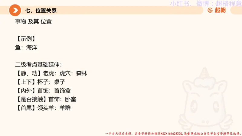 22.逻辑、定义、类比合版文件_2026考公资料_（05）超格_行测申论2025超格合集(行测&申论&政治理论)_判断2025超格判断推理全家桶狂刷1000题_01.专项基础理论课阶段_思维导图