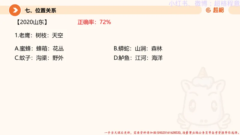 22.逻辑、定义、类比合版文件_2026考公资料_（05）超格_行测申论2025超格合集(行测&申论&政治理论)_判断2025超格判断推理全家桶狂刷1000题_01.专项基础理论课阶段_思维导图