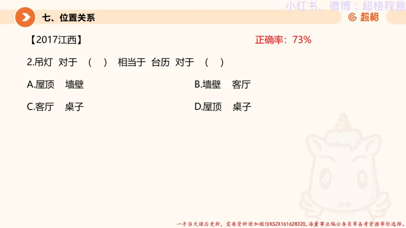 22.逻辑、定义、类比合版文件_2026考公资料_（05）超格_行测申论2025超格合集(行测&申论&政治理论)_判断2025超格判断推理全家桶狂刷1000题_01.专项基础理论课阶段_思维导图