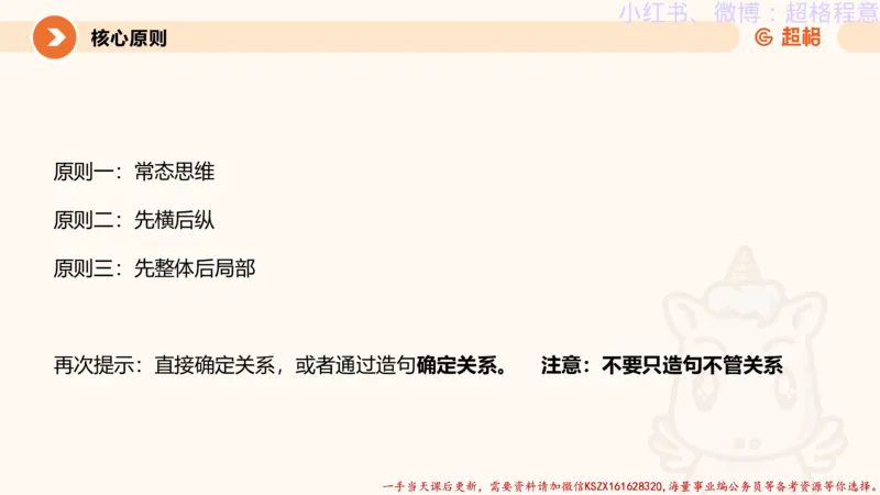 22.逻辑、定义、类比合版文件_2026考公资料_（05）超格_行测申论2025超格合集(行测&申论&政治理论)_判断2025超格判断推理全家桶狂刷1000题_01.专项基础理论课阶段_思维导图