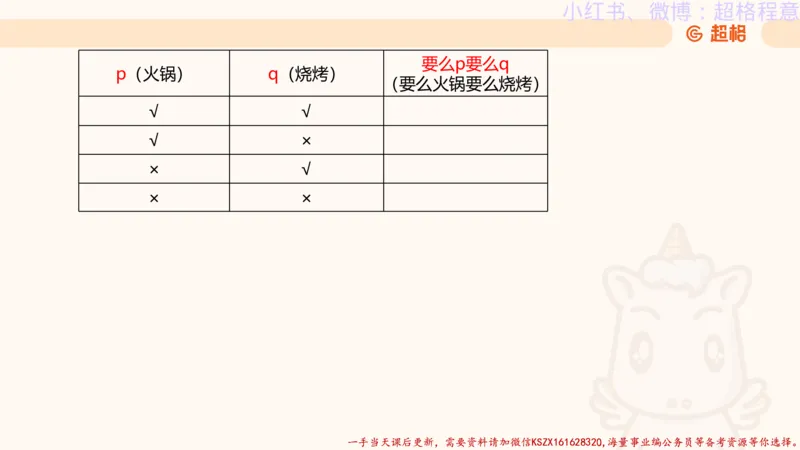 22.逻辑、定义、类比合版文件_2026考公资料_（05）超格_行测申论2025超格合集(行测&申论&政治理论)_判断2025超格判断推理全家桶狂刷1000题_01.专项基础理论课阶段_思维导图