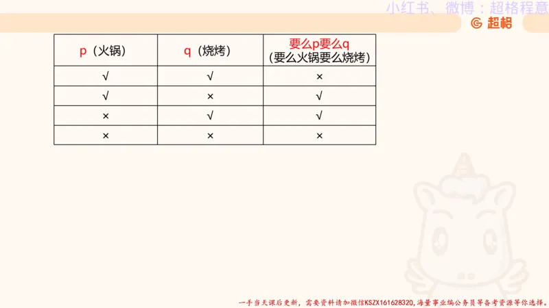 22.逻辑、定义、类比合版文件_2026考公资料_（05）超格_行测申论2025超格合集(行测&申论&政治理论)_判断2025超格判断推理全家桶狂刷1000题_01.专项基础理论课阶段_思维导图