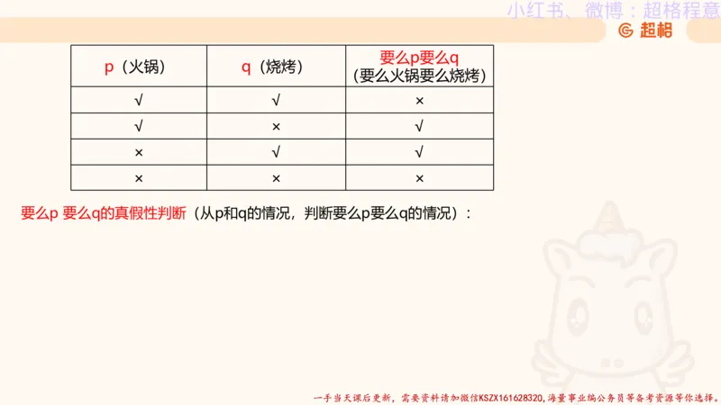 22.逻辑、定义、类比合版文件_2026考公资料_（05）超格_行测申论2025超格合集(行测&申论&政治理论)_判断2025超格判断推理全家桶狂刷1000题_01.专项基础理论课阶段_思维导图