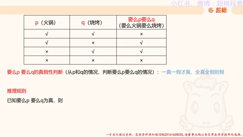 22.逻辑、定义、类比合版文件_2026考公资料_（05）超格_行测申论2025超格合集(行测&申论&政治理论)_判断2025超格判断推理全家桶狂刷1000题_01.专项基础理论课阶段_思维导图
