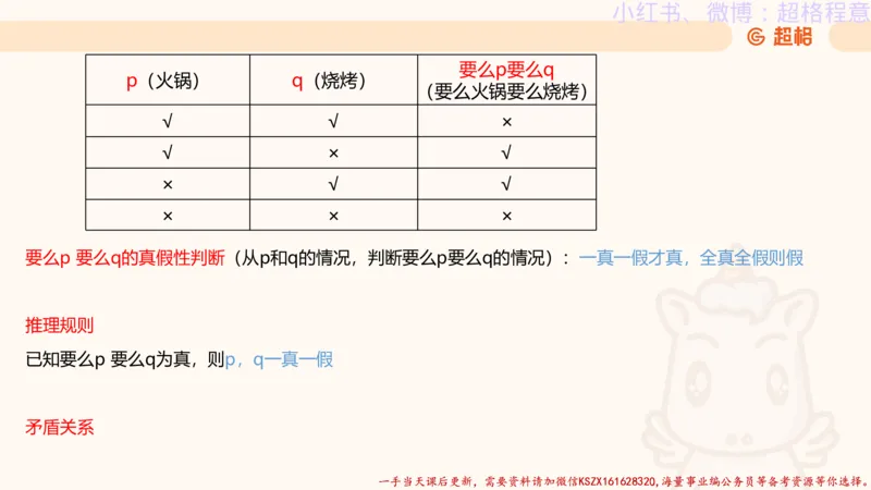 22.逻辑、定义、类比合版文件_2026考公资料_（05）超格_行测申论2025超格合集(行测&申论&政治理论)_判断2025超格判断推理全家桶狂刷1000题_01.专项基础理论课阶段_思维导图