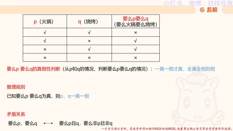 22.逻辑、定义、类比合版文件_2026考公资料_（05）超格_行测申论2025超格合集(行测&申论&政治理论)_判断2025超格判断推理全家桶狂刷1000题_01.专项基础理论课阶段_思维导图