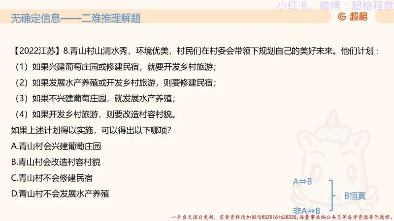 22.逻辑、定义、类比合版文件_2026考公资料_（05）超格_行测申论2025超格合集(行测&申论&政治理论)_判断2025超格判断推理全家桶狂刷1000题_01.专项基础理论课阶段_思维导图
