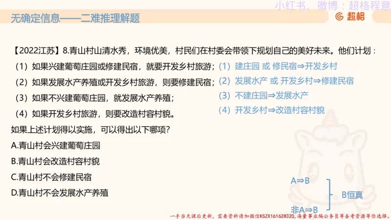 22.逻辑、定义、类比合版文件_2026考公资料_（05）超格_行测申论2025超格合集(行测&申论&政治理论)_判断2025超格判断推理全家桶狂刷1000题_01.专项基础理论课阶段_思维导图