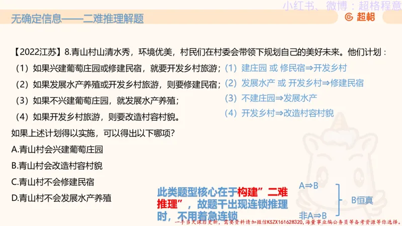 22.逻辑、定义、类比合版文件_2026考公资料_（05）超格_行测申论2025超格合集(行测&申论&政治理论)_判断2025超格判断推理全家桶狂刷1000题_01.专项基础理论课阶段_思维导图