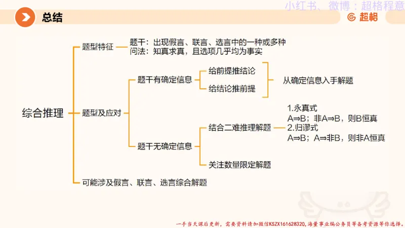 22.逻辑、定义、类比合版文件_2026考公资料_（05）超格_行测申论2025超格合集(行测&申论&政治理论)_判断2025超格判断推理全家桶狂刷1000题_01.专项基础理论课阶段_思维导图