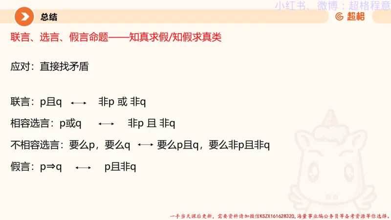 22.逻辑、定义、类比合版文件_2026考公资料_（05）超格_行测申论2025超格合集(行测&申论&政治理论)_判断2025超格判断推理全家桶狂刷1000题_01.专项基础理论课阶段_思维导图