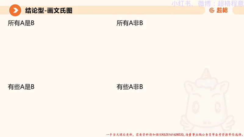 22.逻辑、定义、类比合版文件_2026考公资料_（05）超格_行测申论2025超格合集(行测&申论&政治理论)_判断2025超格判断推理全家桶狂刷1000题_01.专项基础理论课阶段_思维导图