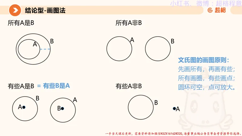 22.逻辑、定义、类比合版文件_2026考公资料_（05）超格_行测申论2025超格合集(行测&申论&政治理论)_判断2025超格判断推理全家桶狂刷1000题_01.专项基础理论课阶段_思维导图