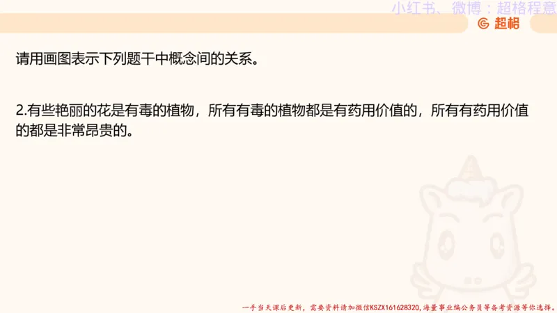 22.逻辑、定义、类比合版文件_2026考公资料_（05）超格_行测申论2025超格合集(行测&申论&政治理论)_判断2025超格判断推理全家桶狂刷1000题_01.专项基础理论课阶段_思维导图