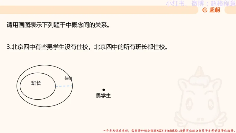 22.逻辑、定义、类比合版文件_2026考公资料_（05）超格_行测申论2025超格合集(行测&申论&政治理论)_判断2025超格判断推理全家桶狂刷1000题_01.专项基础理论课阶段_思维导图