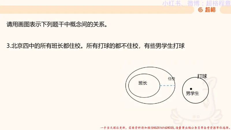 22.逻辑、定义、类比合版文件_2026考公资料_（05）超格_行测申论2025超格合集(行测&申论&政治理论)_判断2025超格判断推理全家桶狂刷1000题_01.专项基础理论课阶段_思维导图