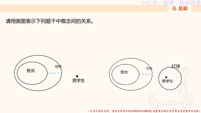 22.逻辑、定义、类比合版文件_2026考公资料_（05）超格_行测申论2025超格合集(行测&申论&政治理论)_判断2025超格判断推理全家桶狂刷1000题_01.专项基础理论课阶段_思维导图