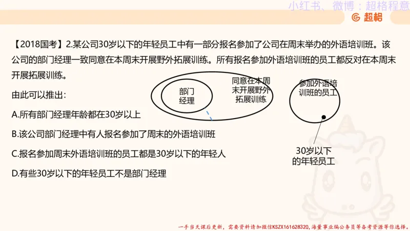 22.逻辑、定义、类比合版文件_2026考公资料_（05）超格_行测申论2025超格合集(行测&申论&政治理论)_判断2025超格判断推理全家桶狂刷1000题_01.专项基础理论课阶段_思维导图