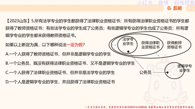 22.逻辑、定义、类比合版文件_2026考公资料_（05）超格_行测申论2025超格合集(行测&申论&政治理论)_判断2025超格判断推理全家桶狂刷1000题_01.专项基础理论课阶段_思维导图