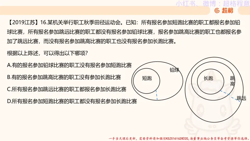 22.逻辑、定义、类比合版文件_2026考公资料_（05）超格_行测申论2025超格合集(行测&申论&政治理论)_判断2025超格判断推理全家桶狂刷1000题_01.专项基础理论课阶段_思维导图