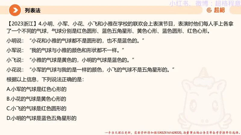 22.逻辑、定义、类比合版文件_2026考公资料_（05）超格_行测申论2025超格合集(行测&申论&政治理论)_判断2025超格判断推理全家桶狂刷1000题_01.专项基础理论课阶段_思维导图