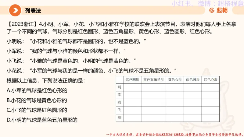 22.逻辑、定义、类比合版文件_2026考公资料_（05）超格_行测申论2025超格合集(行测&申论&政治理论)_判断2025超格判断推理全家桶狂刷1000题_01.专项基础理论课阶段_思维导图
