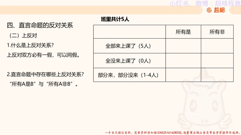 22.逻辑、定义、类比合版文件_2026考公资料_（05）超格_行测申论2025超格合集(行测&申论&政治理论)_判断2025超格判断推理全家桶狂刷1000题_01.专项基础理论课阶段_思维导图