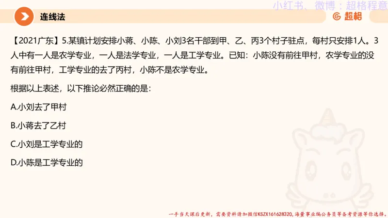 22.逻辑、定义、类比合版文件_2026考公资料_（05）超格_行测申论2025超格合集(行测&申论&政治理论)_判断2025超格判断推理全家桶狂刷1000题_01.专项基础理论课阶段_思维导图