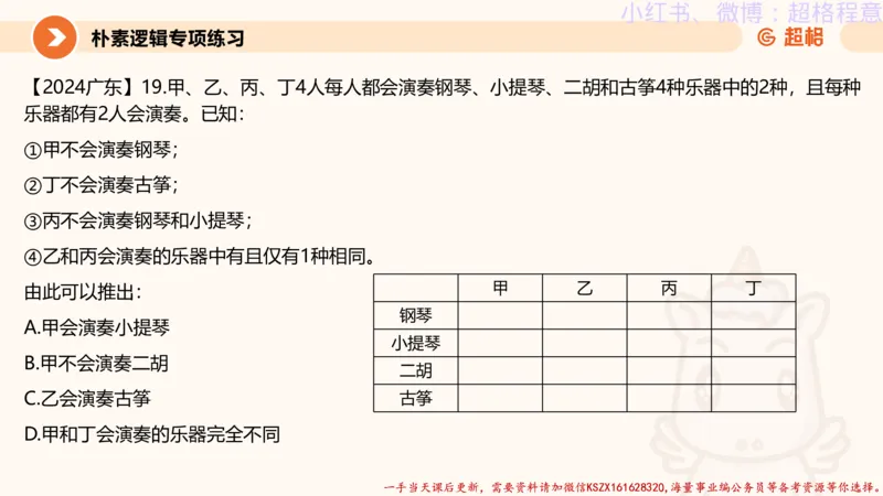 22.逻辑、定义、类比合版文件_2026考公资料_（05）超格_行测申论2025超格合集(行测&申论&政治理论)_判断2025超格判断推理全家桶狂刷1000题_01.专项基础理论课阶段_思维导图
