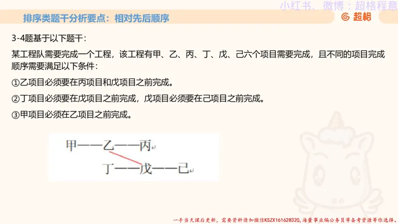 22.逻辑、定义、类比合版文件_2026考公资料_（05）超格_行测申论2025超格合集(行测&申论&政治理论)_判断2025超格判断推理全家桶狂刷1000题_01.专项基础理论课阶段_思维导图