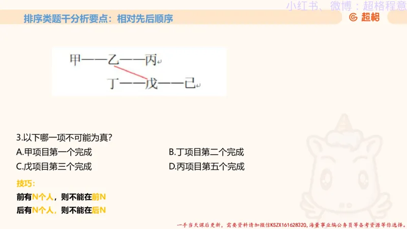 22.逻辑、定义、类比合版文件_2026考公资料_（05）超格_行测申论2025超格合集(行测&申论&政治理论)_判断2025超格判断推理全家桶狂刷1000题_01.专项基础理论课阶段_思维导图