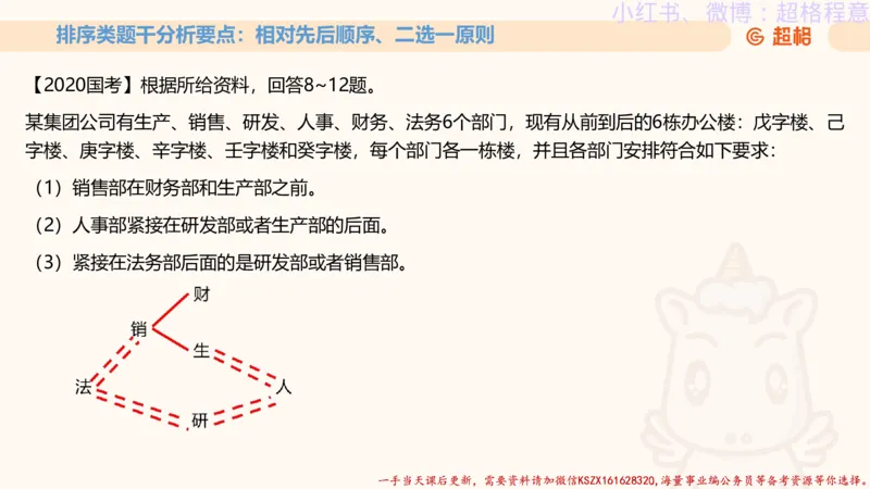 22.逻辑、定义、类比合版文件_2026考公资料_（05）超格_行测申论2025超格合集(行测&申论&政治理论)_判断2025超格判断推理全家桶狂刷1000题_01.专项基础理论课阶段_思维导图