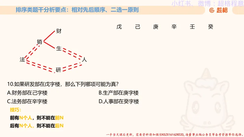 22.逻辑、定义、类比合版文件_2026考公资料_（05）超格_行测申论2025超格合集(行测&申论&政治理论)_判断2025超格判断推理全家桶狂刷1000题_01.专项基础理论课阶段_思维导图