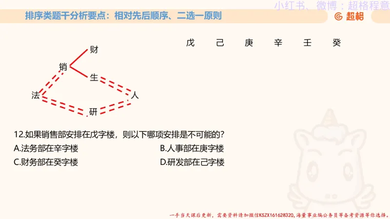 22.逻辑、定义、类比合版文件_2026考公资料_（05）超格_行测申论2025超格合集(行测&申论&政治理论)_判断2025超格判断推理全家桶狂刷1000题_01.专项基础理论课阶段_思维导图