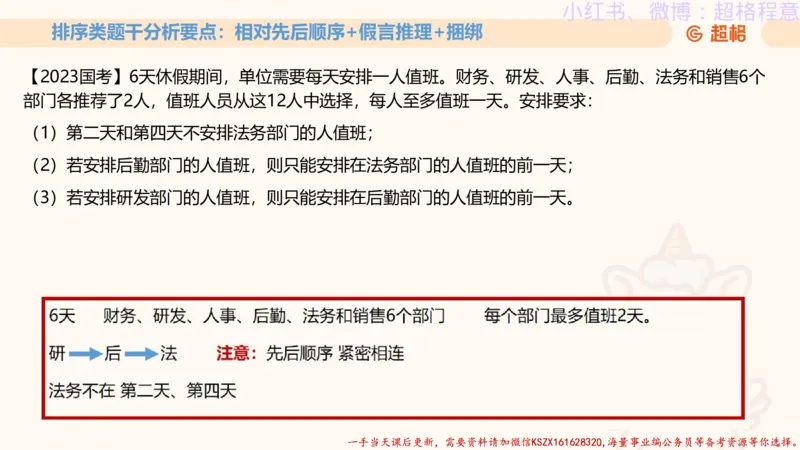 22.逻辑、定义、类比合版文件_2026考公资料_（05）超格_行测申论2025超格合集(行测&申论&政治理论)_判断2025超格判断推理全家桶狂刷1000题_01.专项基础理论课阶段_思维导图