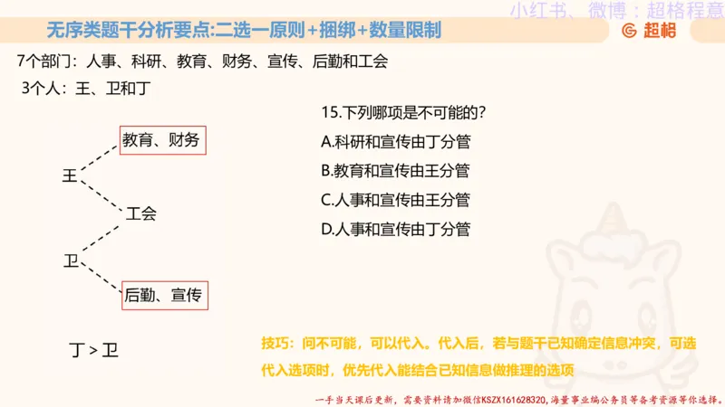 22.逻辑、定义、类比合版文件_2026考公资料_（05）超格_行测申论2025超格合集(行测&申论&政治理论)_判断2025超格判断推理全家桶狂刷1000题_01.专项基础理论课阶段_思维导图
