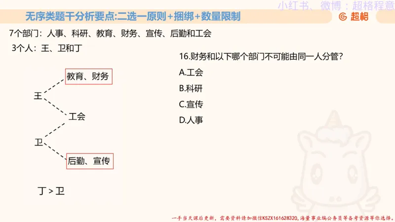 22.逻辑、定义、类比合版文件_2026考公资料_（05）超格_行测申论2025超格合集(行测&申论&政治理论)_判断2025超格判断推理全家桶狂刷1000题_01.专项基础理论课阶段_思维导图