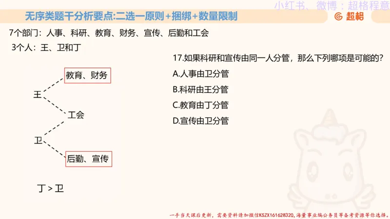 22.逻辑、定义、类比合版文件_2026考公资料_（05）超格_行测申论2025超格合集(行测&申论&政治理论)_判断2025超格判断推理全家桶狂刷1000题_01.专项基础理论课阶段_思维导图