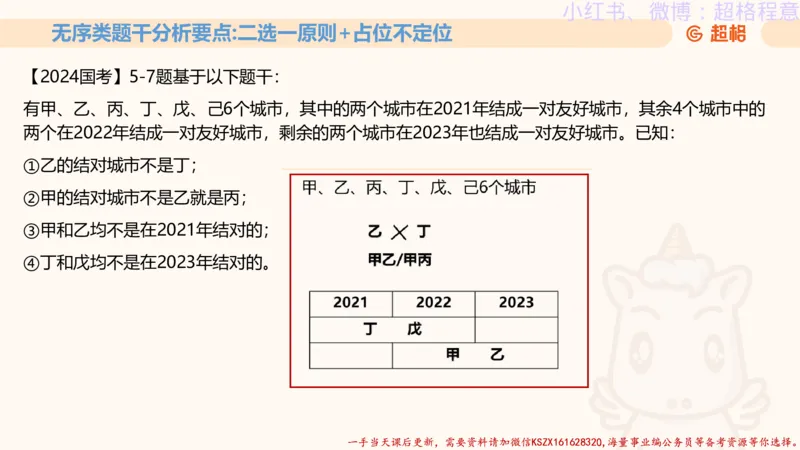 22.逻辑、定义、类比合版文件_2026考公资料_（05）超格_行测申论2025超格合集(行测&申论&政治理论)_判断2025超格判断推理全家桶狂刷1000题_01.专项基础理论课阶段_思维导图