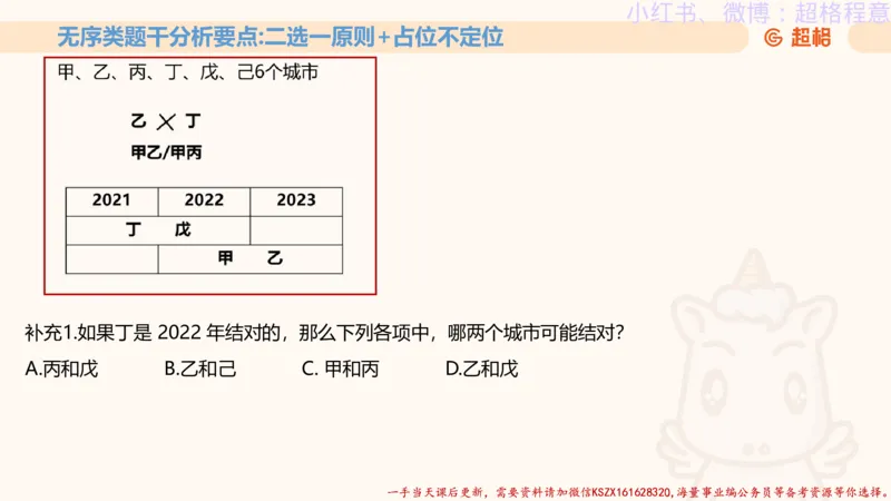 22.逻辑、定义、类比合版文件_2026考公资料_（05）超格_行测申论2025超格合集(行测&申论&政治理论)_判断2025超格判断推理全家桶狂刷1000题_01.专项基础理论课阶段_思维导图