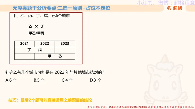 22.逻辑、定义、类比合版文件_2026考公资料_（05）超格_行测申论2025超格合集(行测&申论&政治理论)_判断2025超格判断推理全家桶狂刷1000题_01.专项基础理论课阶段_思维导图