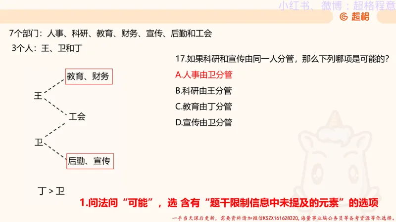 22.逻辑、定义、类比合版文件_2026考公资料_（05）超格_行测申论2025超格合集(行测&申论&政治理论)_判断2025超格判断推理全家桶狂刷1000题_01.专项基础理论课阶段_思维导图