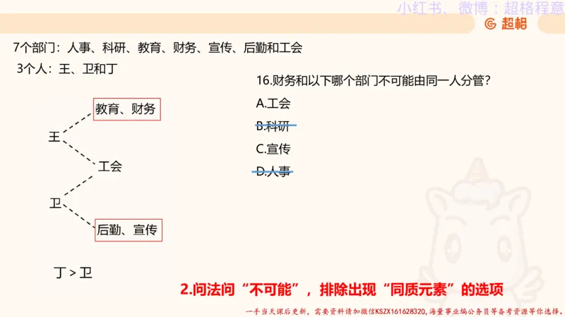 22.逻辑、定义、类比合版文件_2026考公资料_（05）超格_行测申论2025超格合集(行测&申论&政治理论)_判断2025超格判断推理全家桶狂刷1000题_01.专项基础理论课阶段_思维导图